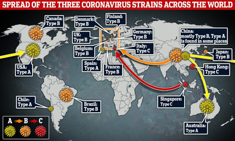 SARS-CoV-2