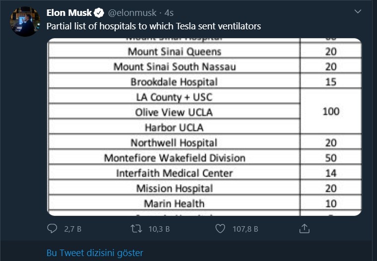 Elon Musk, Tesla’nın Hastanelere 1000’den Fazla Ventilatör Gönderdiğini Duyurdu