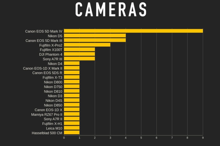 world press photo