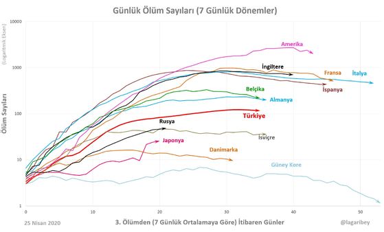 Bilim Kurulu Üyesi, COVID-19 Tedbirlerini Gevşetmeye İlişkin Çalışmaların Başladığını Açıkladı