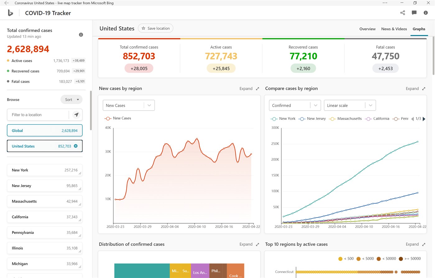 Microsoft’tan Koronavirüsle İlgili Güncel Rakamları Gösteren Uygulama: COVID 19 Tracker