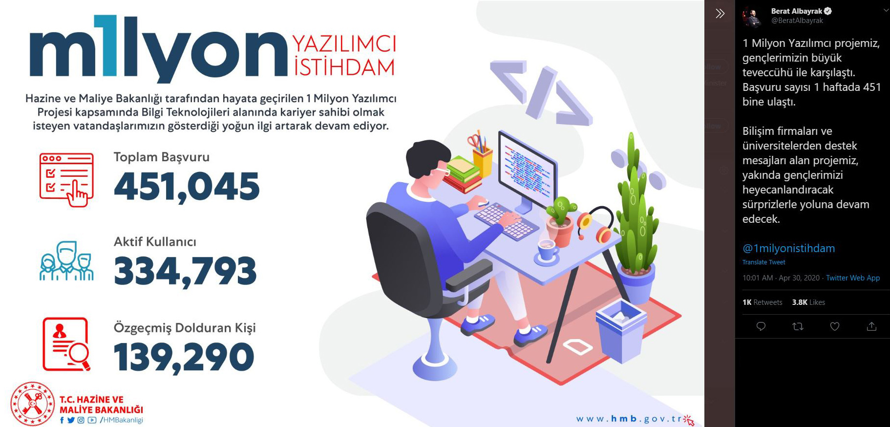 1 Milyon Yazılımcı Projesine 451 Bin Başvuru Yapıldı