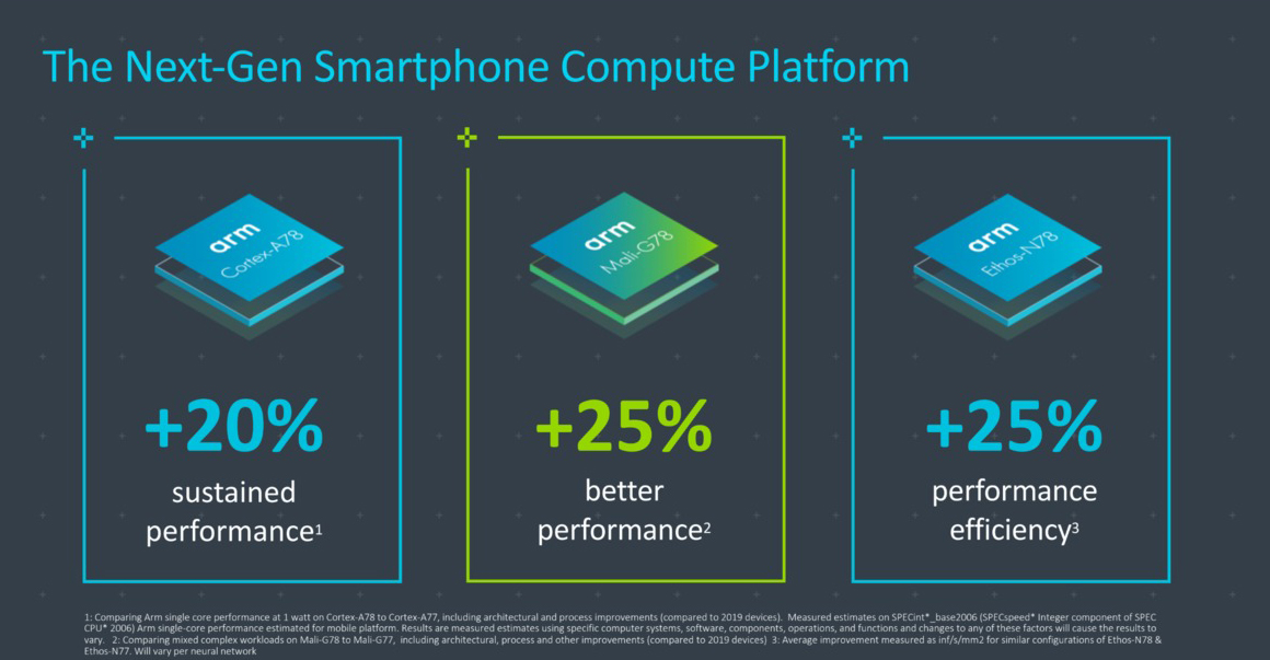 ARM, 2021’in Akıllı Telefonlarına Güç Verecek Cortex CPU’larını Duyurdu