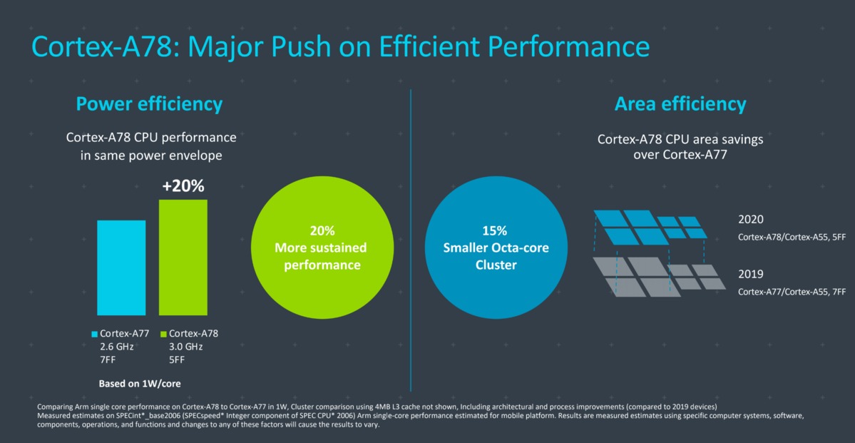 ARM Cortex-A78