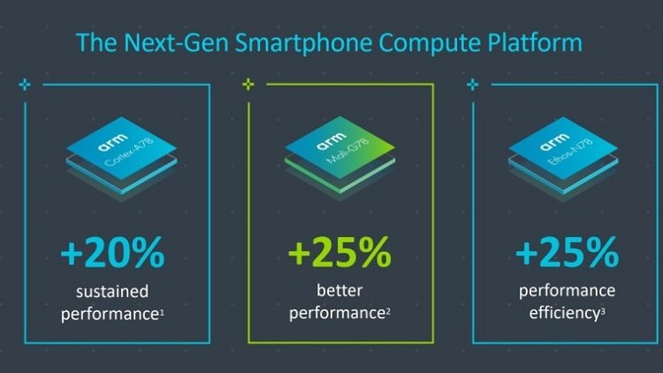 Samsung, Galaxy Note 20 Serisi İçin Exynos 992’nin Seri Üretimine Hazırlanıyor