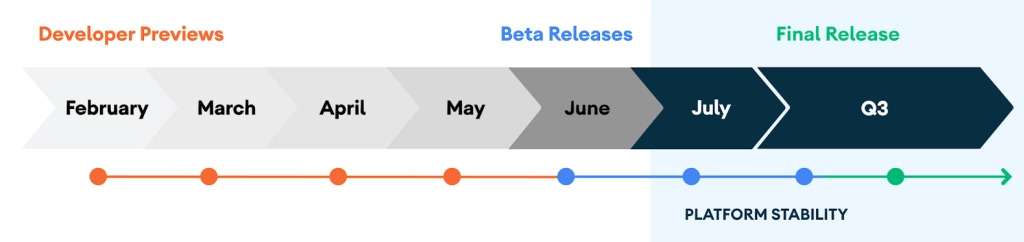 android 11 beta takvim