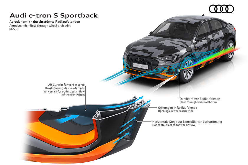 Audi e-tron S’in Gelişmiş Aerodinamiğini Gösteren Görseller