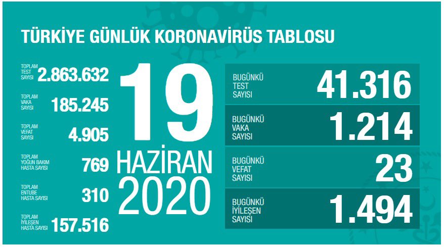 19 Haziran koronavirüs tablosu