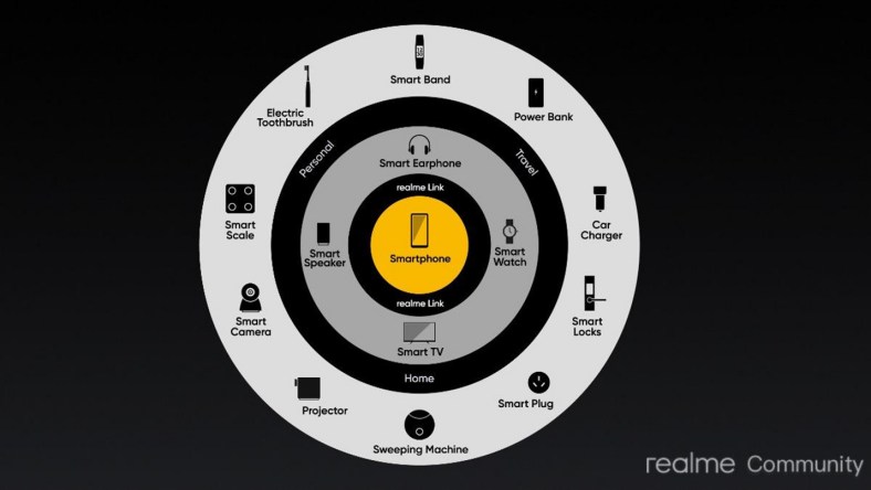 realme ürün stratejisi