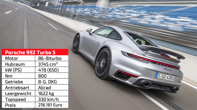 Yeni Porsche 911 Turbo’nun Söylenenden Daha Hızlı Olduğu Tespit Edildi (Video)