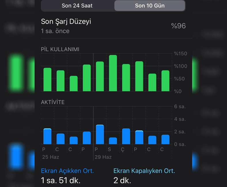 iPhone Kullanıcıları, iOS 13.5.1’in Pil Tüketiminden Şikâyet Ediyor