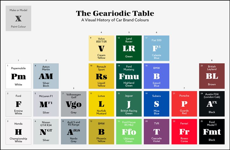 Bazı Otomobillerin İkonik Renkleriyle Oluşturulmuş ’Gearodik’ Tablo