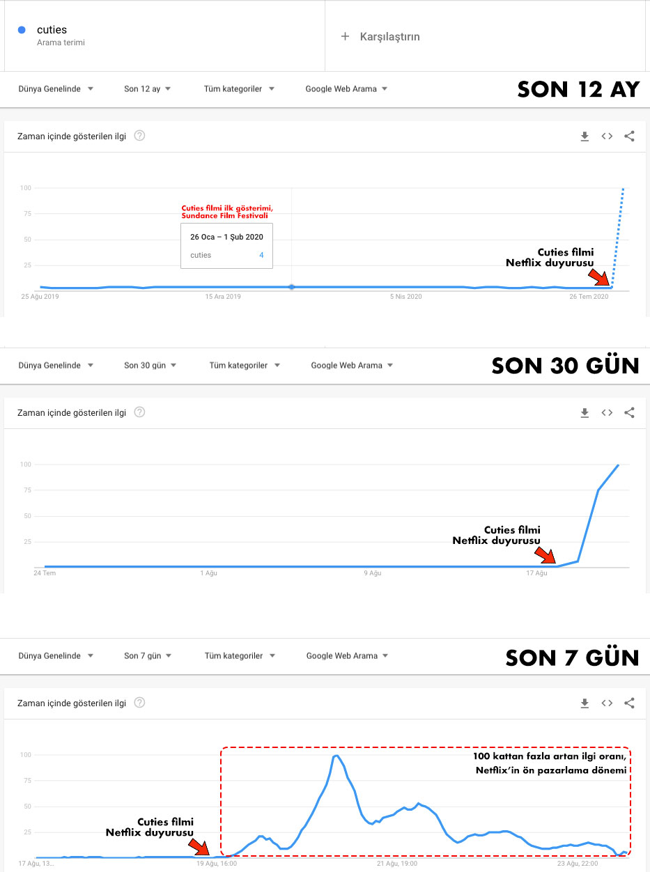 netflix cuties google trendler