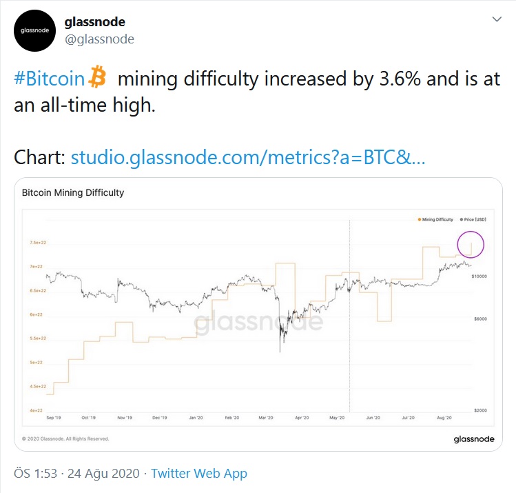 Bitcoin Madenciliği Zorluğu, En Yüksek Seviyesine Ulaştı