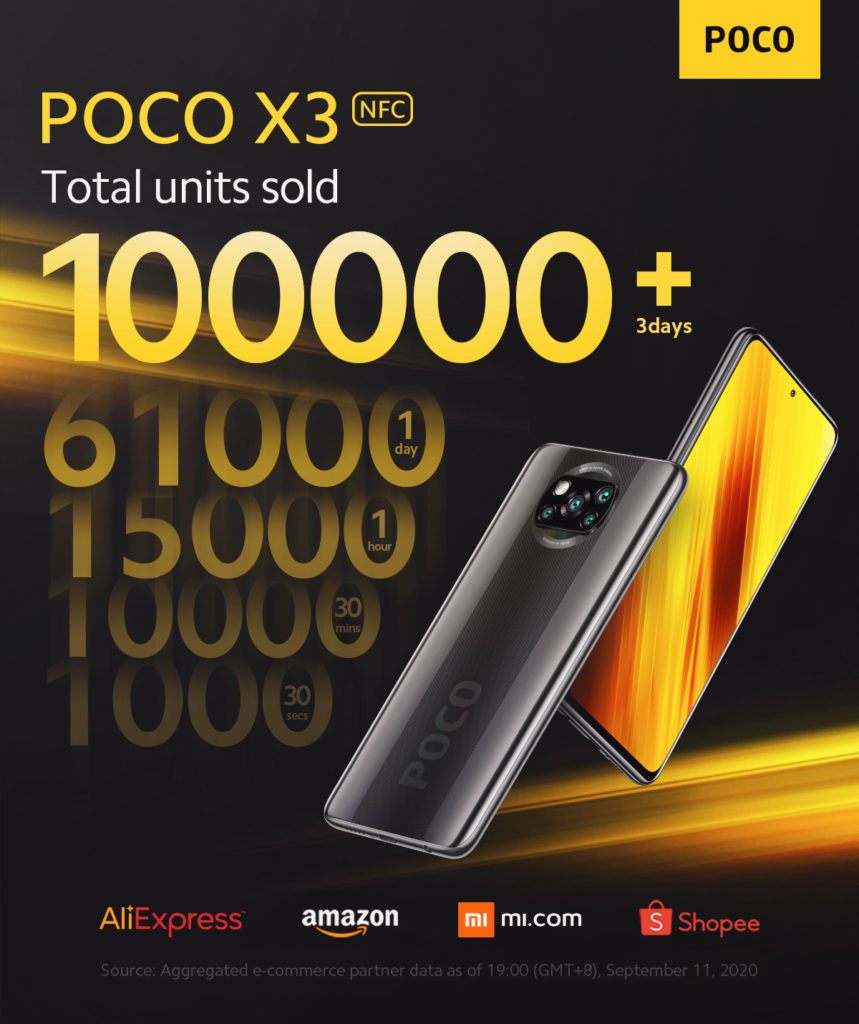 Poco X3 Nfc Ilk Uc Gunde 100 000 Den Fazla Satti