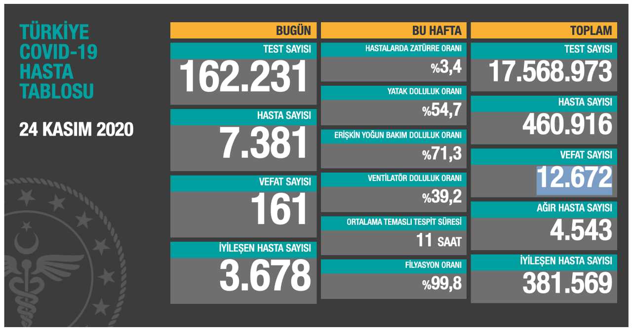 Koronavirüse Karşı En Dayanıklı Ülkeler Açıklandı: Türkiye Kaçıncı Sırada?