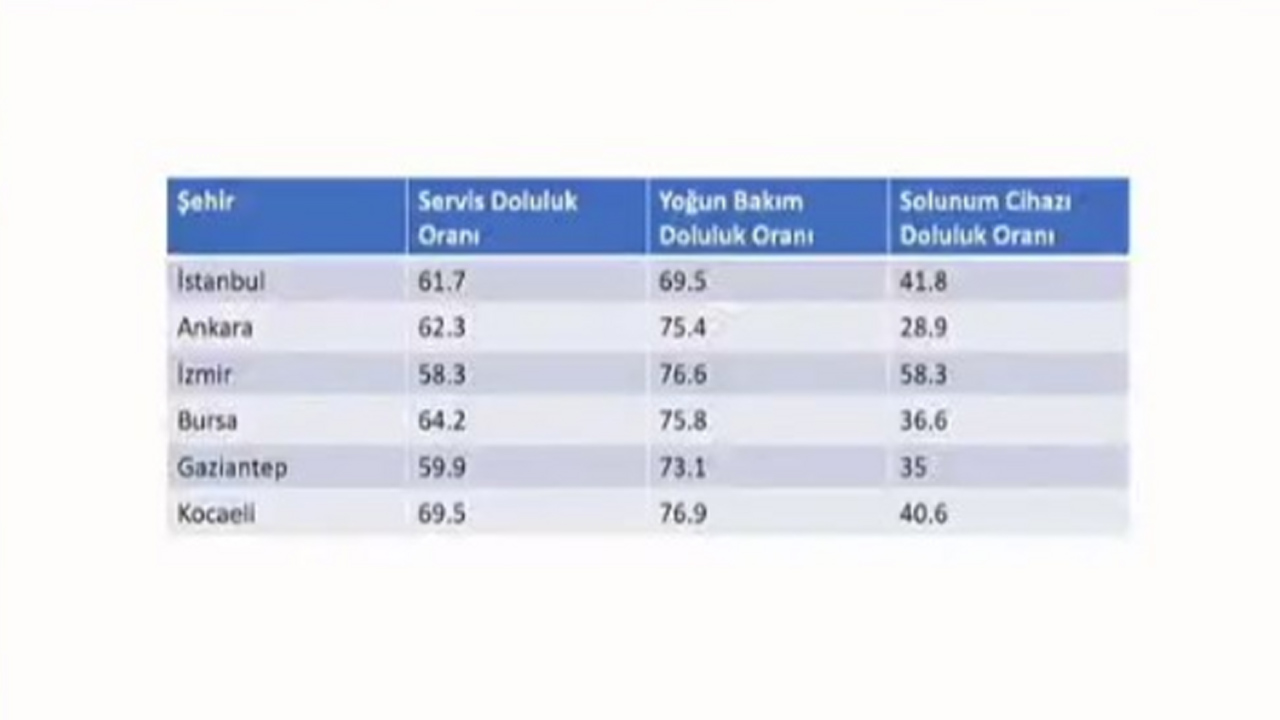 Büyükşehir Covid-19