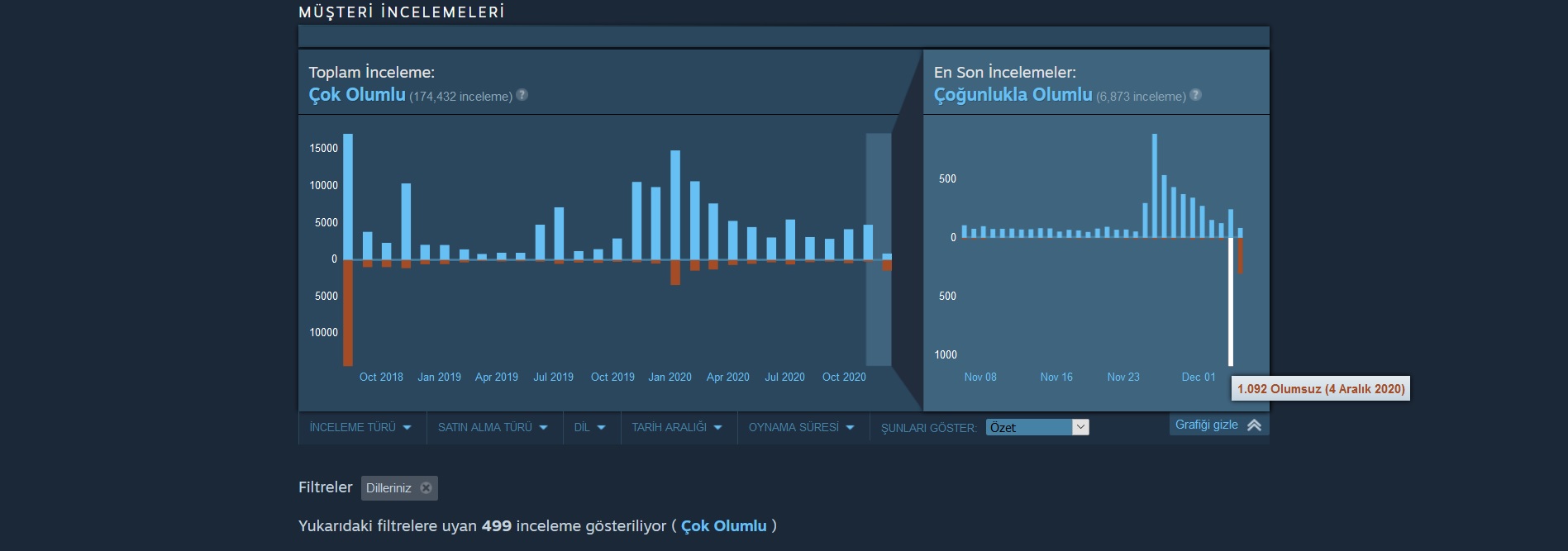 Monster Hunter’daki Bir Şaka, Monster Hunter: World’e Olumsuz İnceleme Olarak Geri Döndü