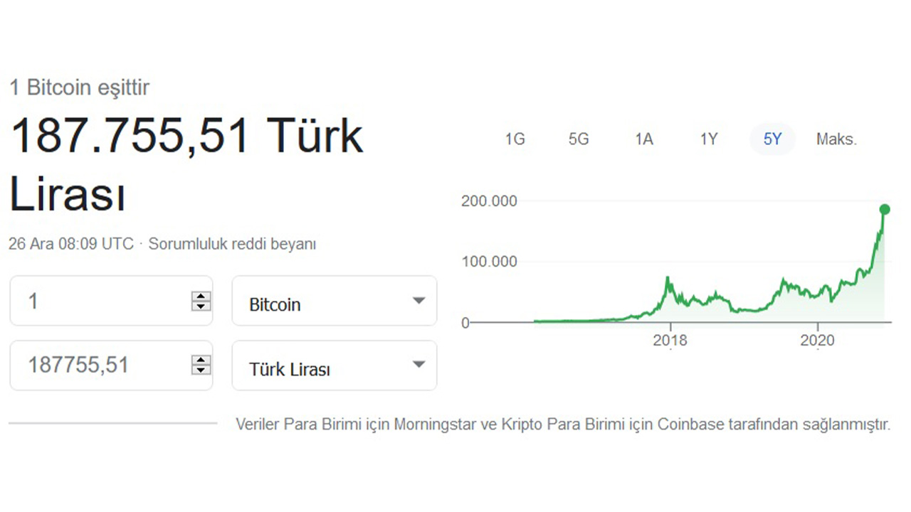 Bitcoin'den Yeni Rekor: 25 Bin Doların Kapısına Dayandı