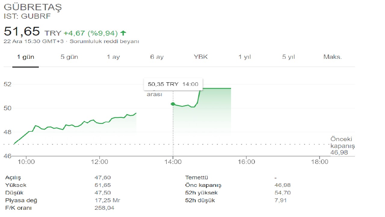 gübretaş hisse
