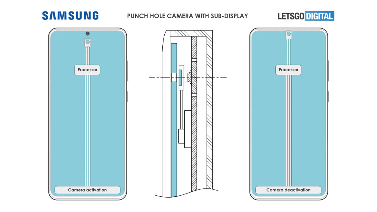 Samsung, Ön Kamerası Ekran Altına Gömülü Bir Telefon Üzerinde Çalışıyor