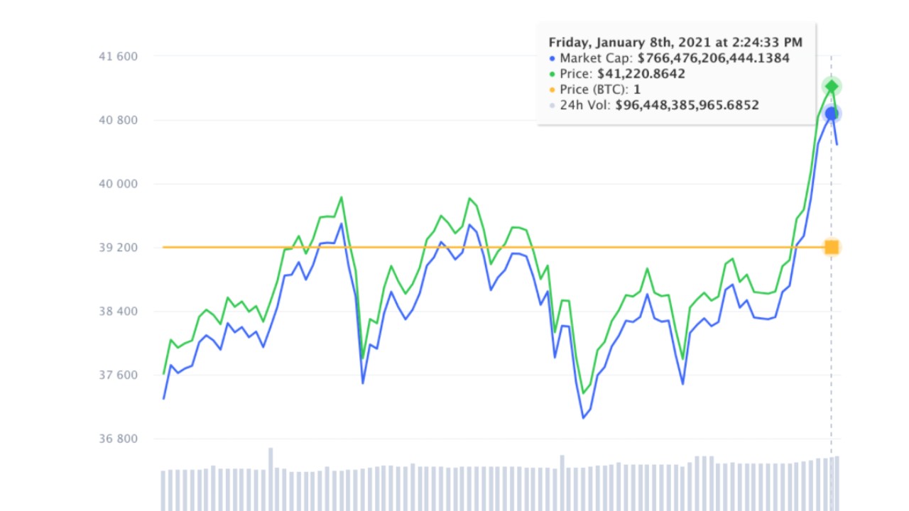 41 bitcoin