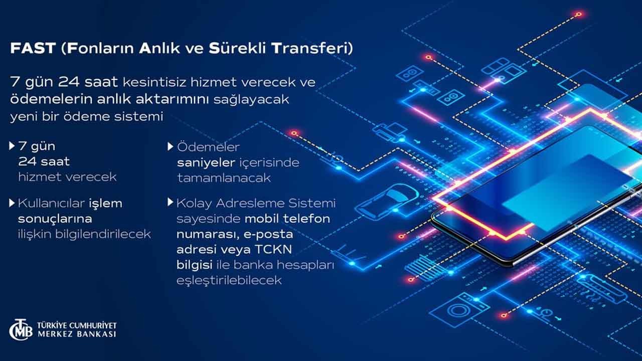 TCMB, FAST Sisteminin İşlem Limitini 1000 TL’ye Çıkarttı