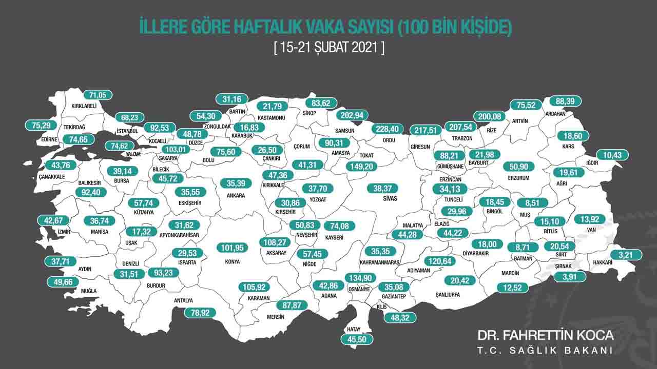 Bakan Koca’nın Açıklamalarına Göre Normalleşmeye En Yakın ve Uzak 5 Şehir