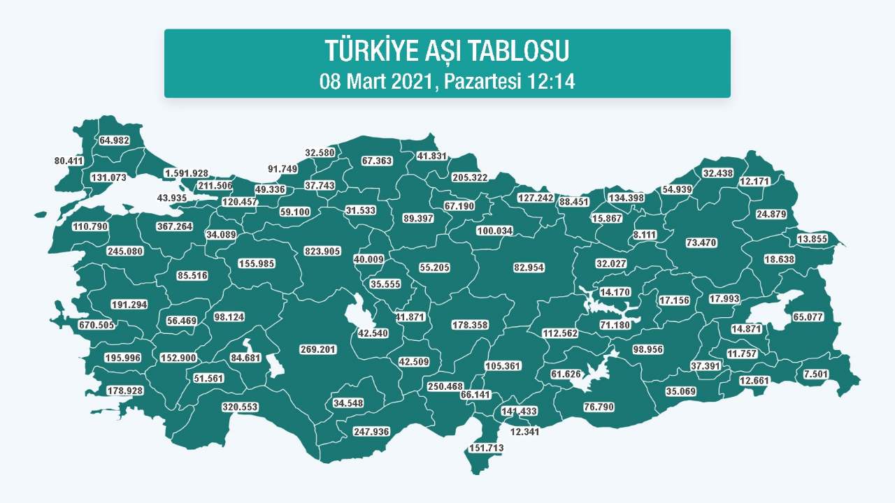 Türkiye’de Yapılan Aşı Sayısı 10 Milyonu Geçti: İşte En Fazla Aşının Yapıldığı 5 Şehir