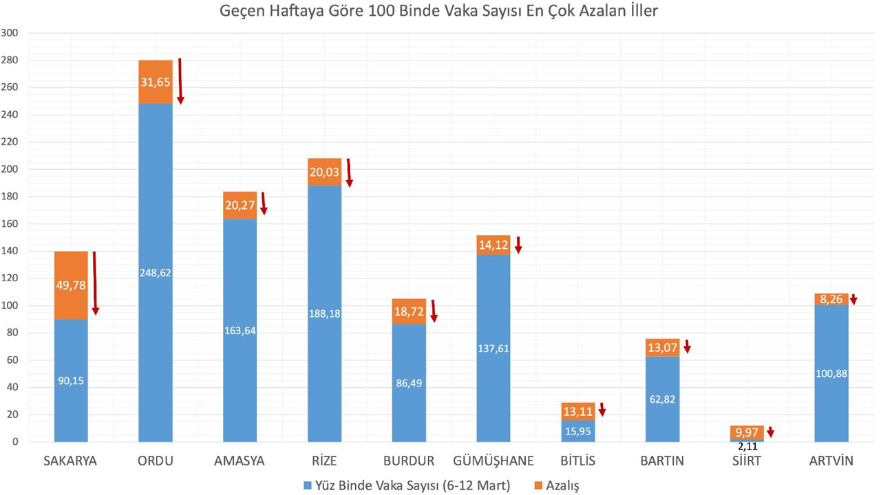 vaka sayısı artan iller