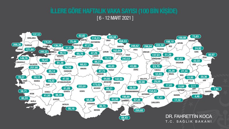 Koronavirüs Risk Haritasında Batının Tek ’Mavisi’ Uşak’a Nazar Değdi: Rengi Değişti