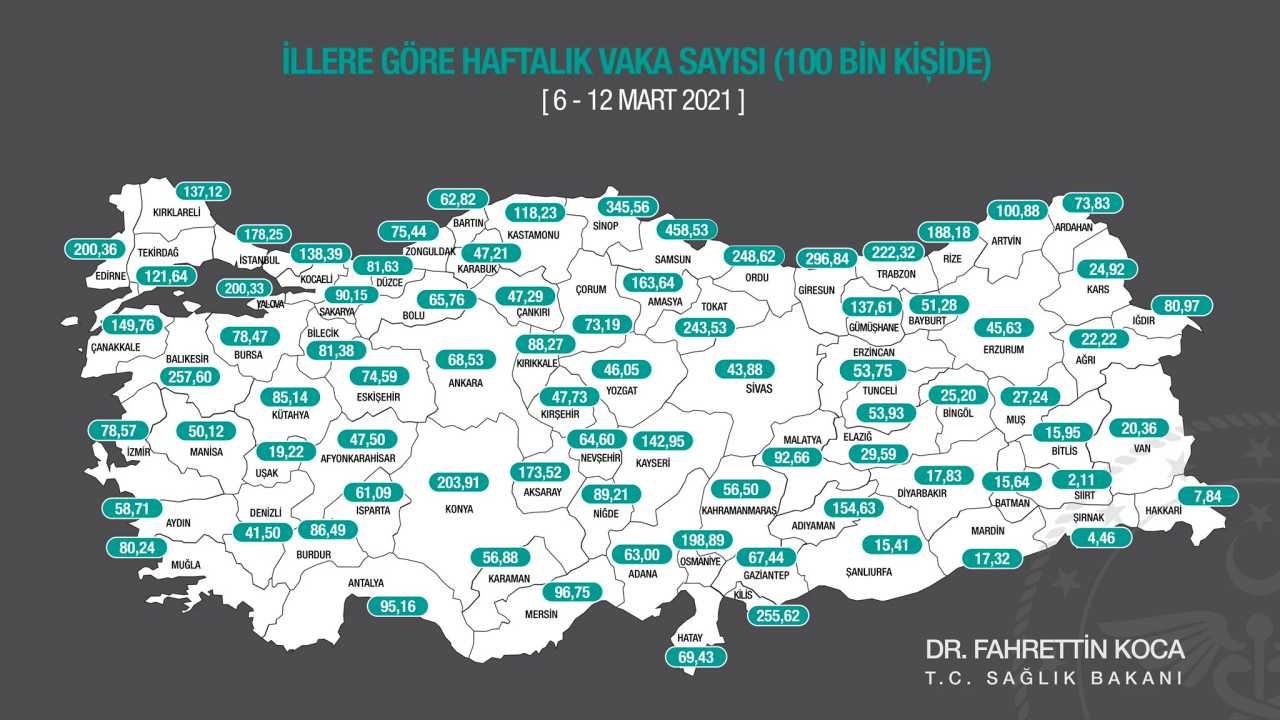 Durum Vahim: Sağlık Bakanı, Geçtiğimiz Haftanın "İllere Göre Haftalık Vaka Sayısı" Haritasını Paylaştı