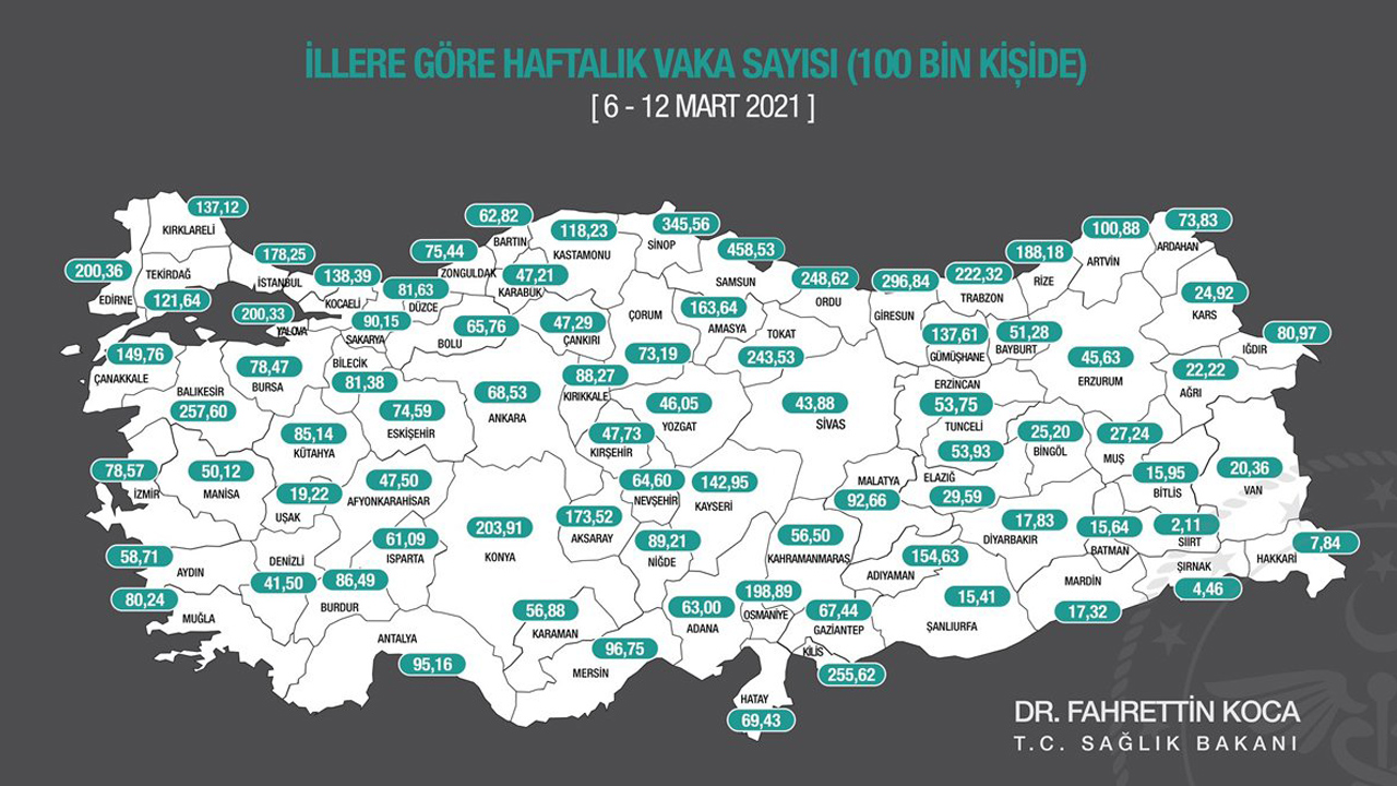 İllere göre 100 bin nüfusa düşen koronavirüs vaka sayısı (6-12 Mart)