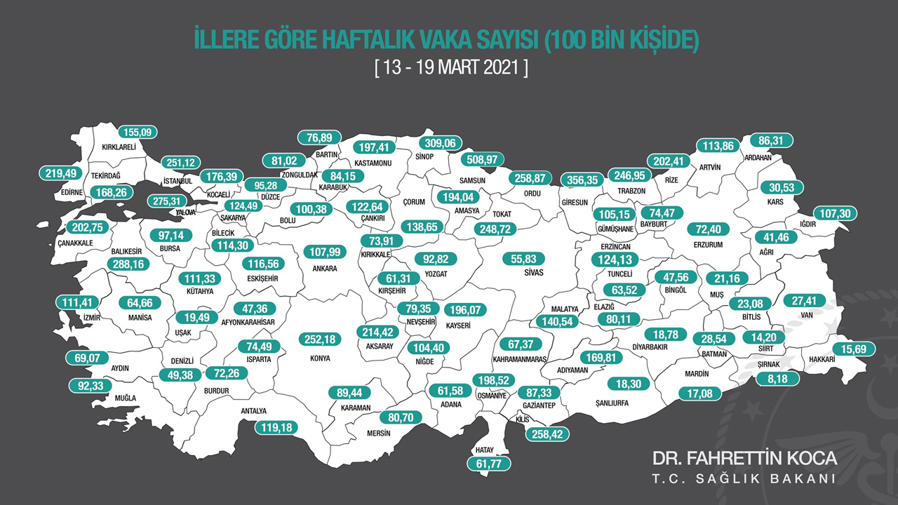 Fahrettin Koca, İllere Göre Haftalık Vaka Sayılarını Gösteren Haritayı Paylaştı (Durum Vahim)