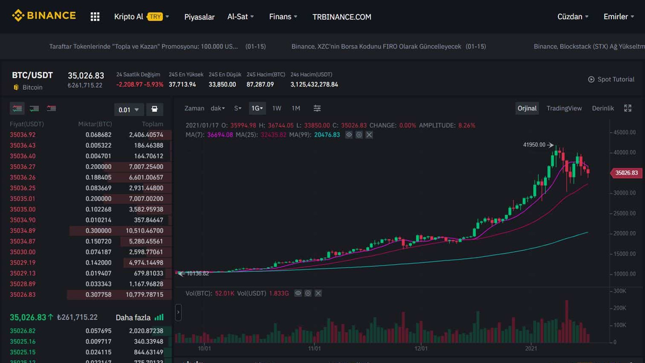 Kripto Para Borsaları, İsteklere Nasıl Tepki Gösterecek?