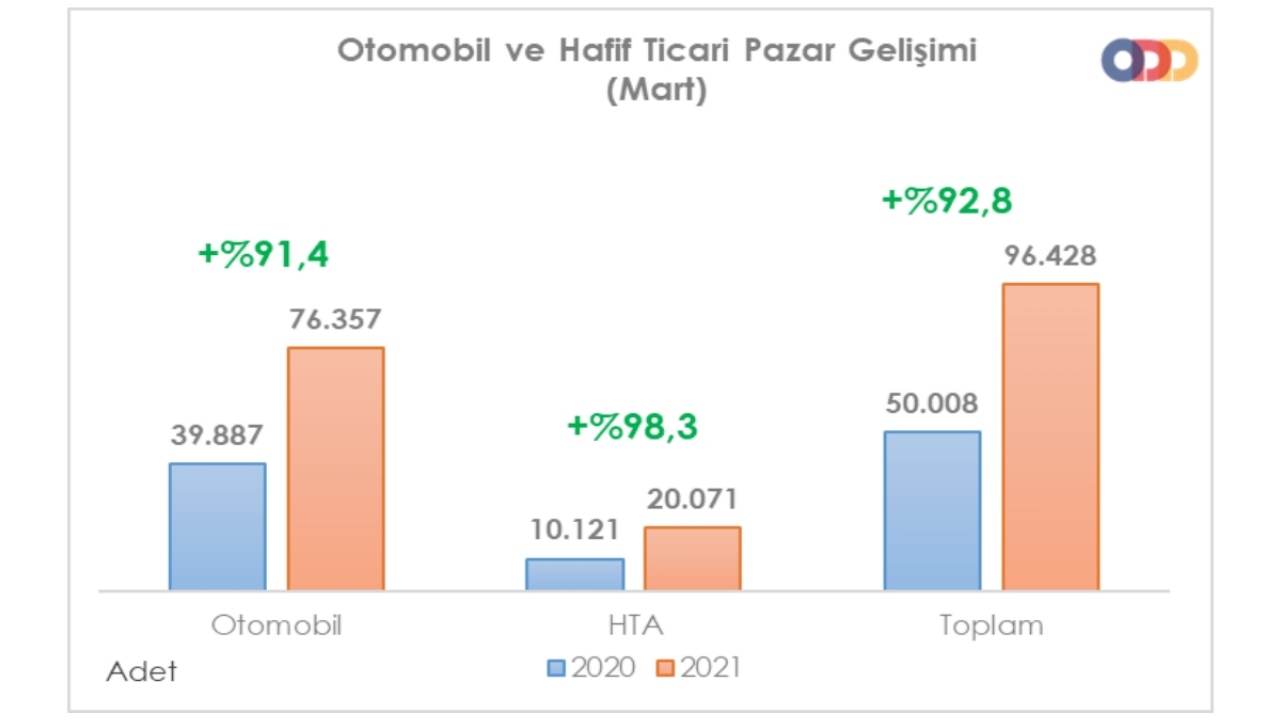 Otomobil Dünyasında Geçtiğimiz Haftanın Öne Çıkan Haberleri