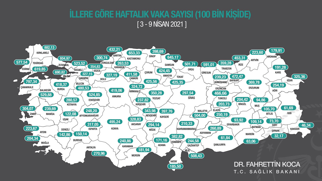 İllere Göre Haftalık Vaka Sayılarını Gösteren Harita Paylaşıldı: Bazı İllerde Ciddi Yükselişler Var