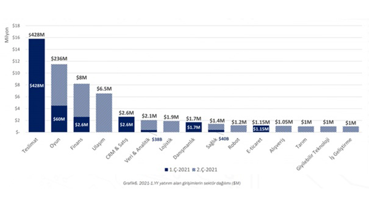 Oyun Girisimlerine 236 Milyon Dolar Yatirim