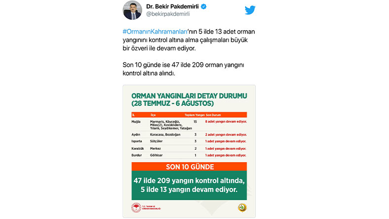 Orman Bakanı Pakdemirli, 209 Yangının Kontrol Altına Alındığını Açıkladı