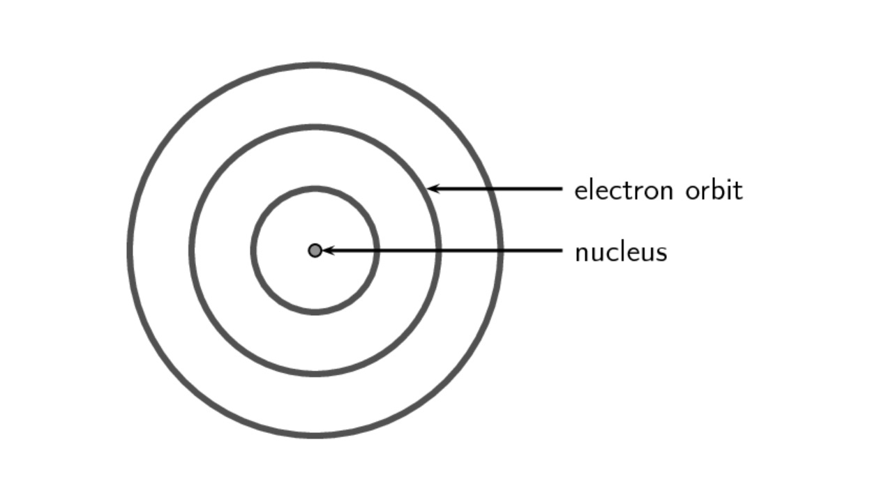 Bohr atom modeli