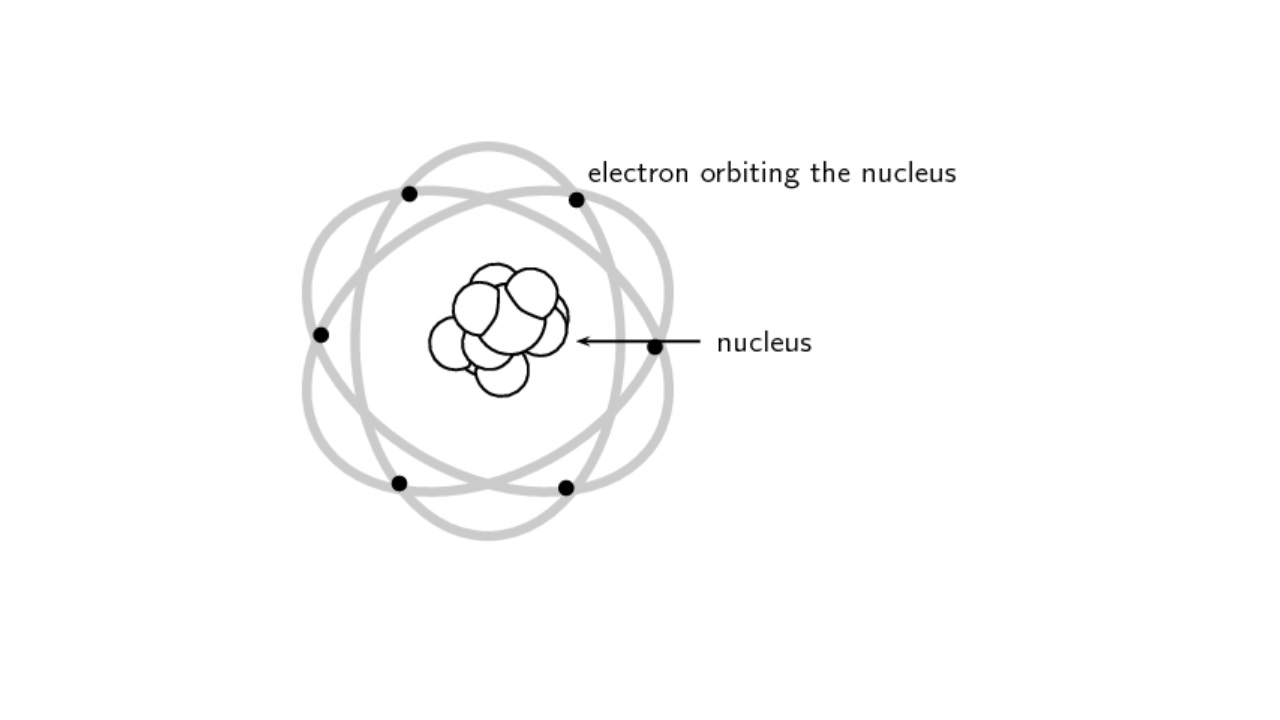 Rutherford atom modeli