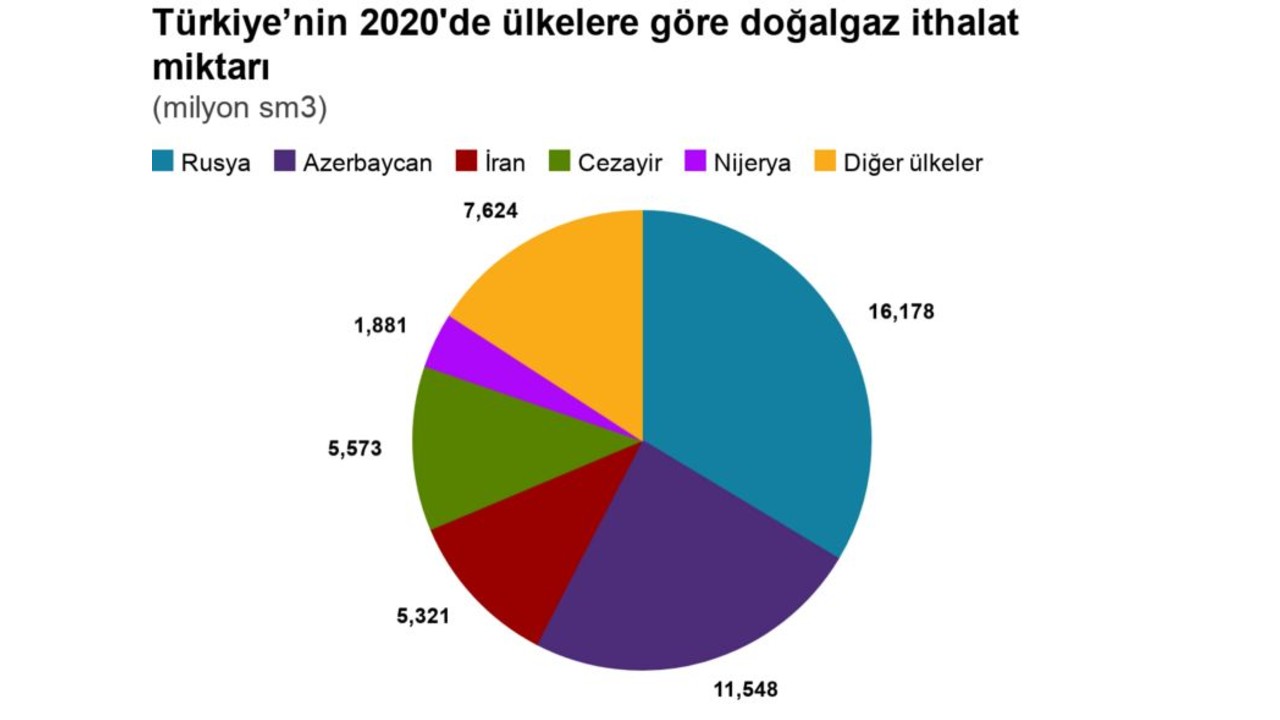 Doğal Gaz Faturalarına Yüzde 35 Zam Bekleniyor: Üstelik Elektriklerin Sık Sık Kesilmesi de An Meselesi