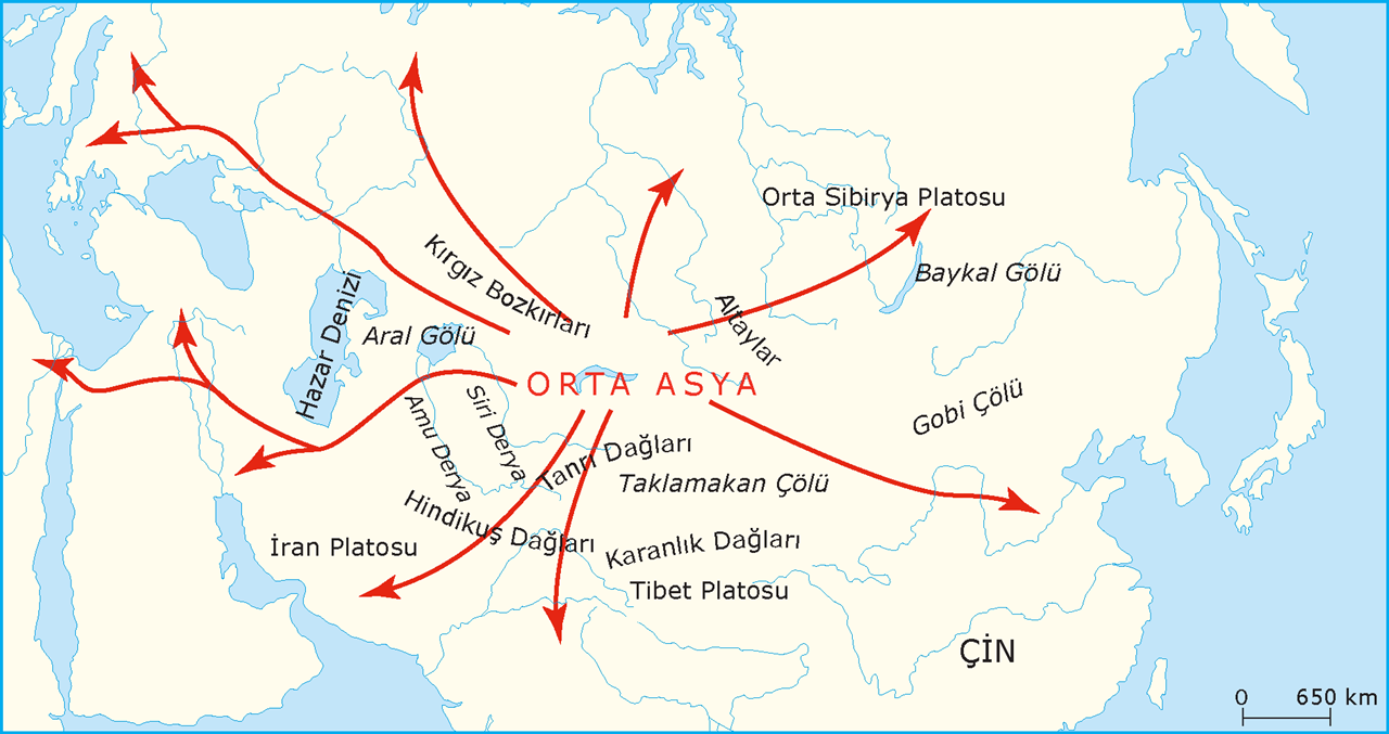 Turc d'Asie centrale