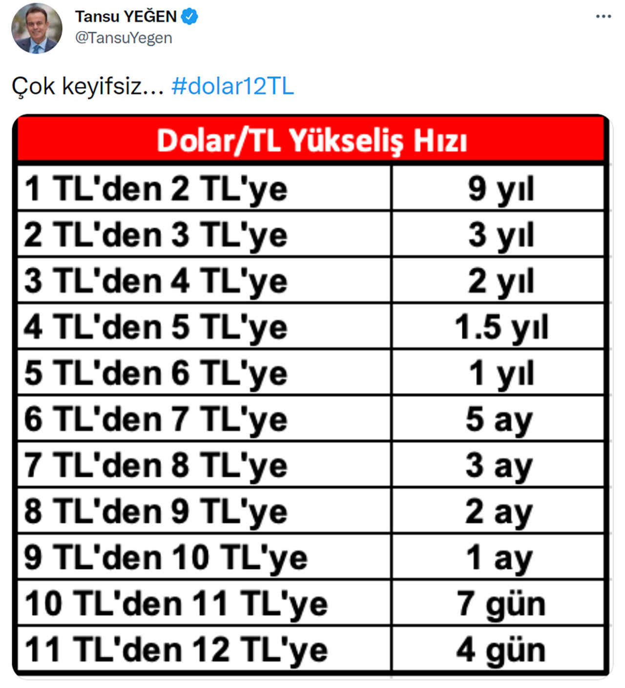 dolar-12-tl-yi-ge-ti-webtekno