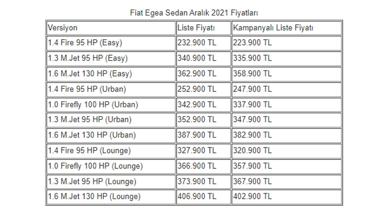 Fiat Egea Sedan December 2021 Prices