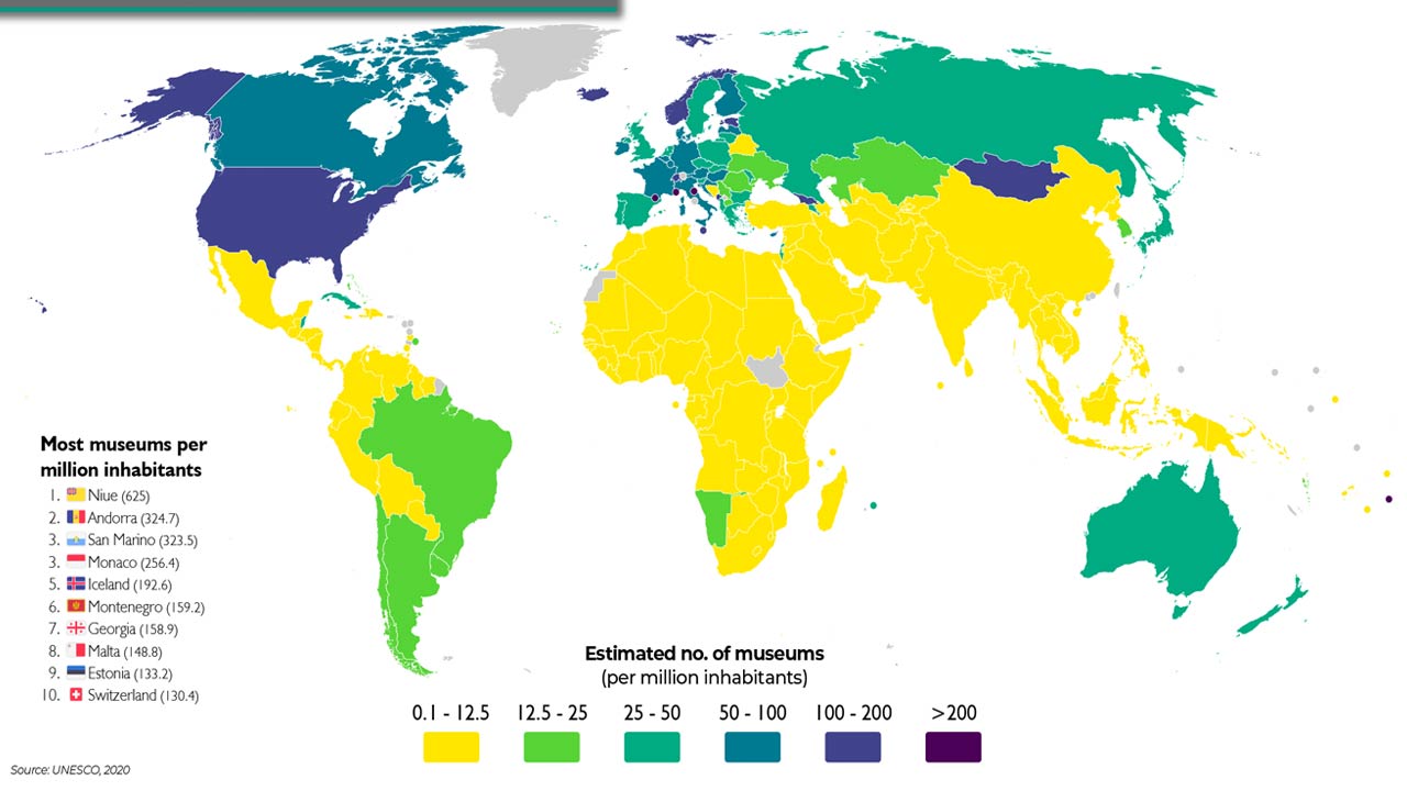 Milyon Kişi Başına En Çok Müze Düşen Ülkeler Açıklandı: Avrupa Ülkeleri İlk Sıralarda Yerini Aldı