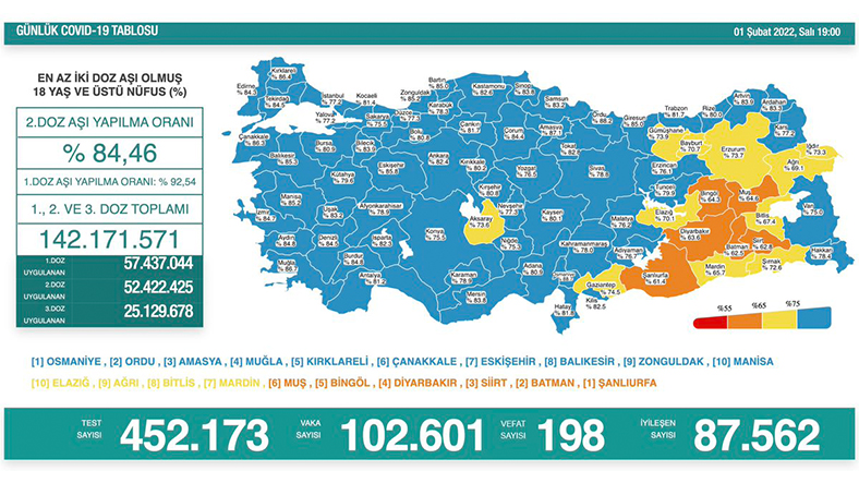 Türkiye’de Günlük Vaka Sayısında Yeni Rekor Kırıldı: Vaka Sayısı 100 Bini Geçti