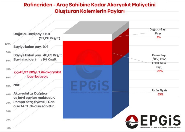 2022-explained-why-gas-stations-are-closed-one-by-one-news-text-area