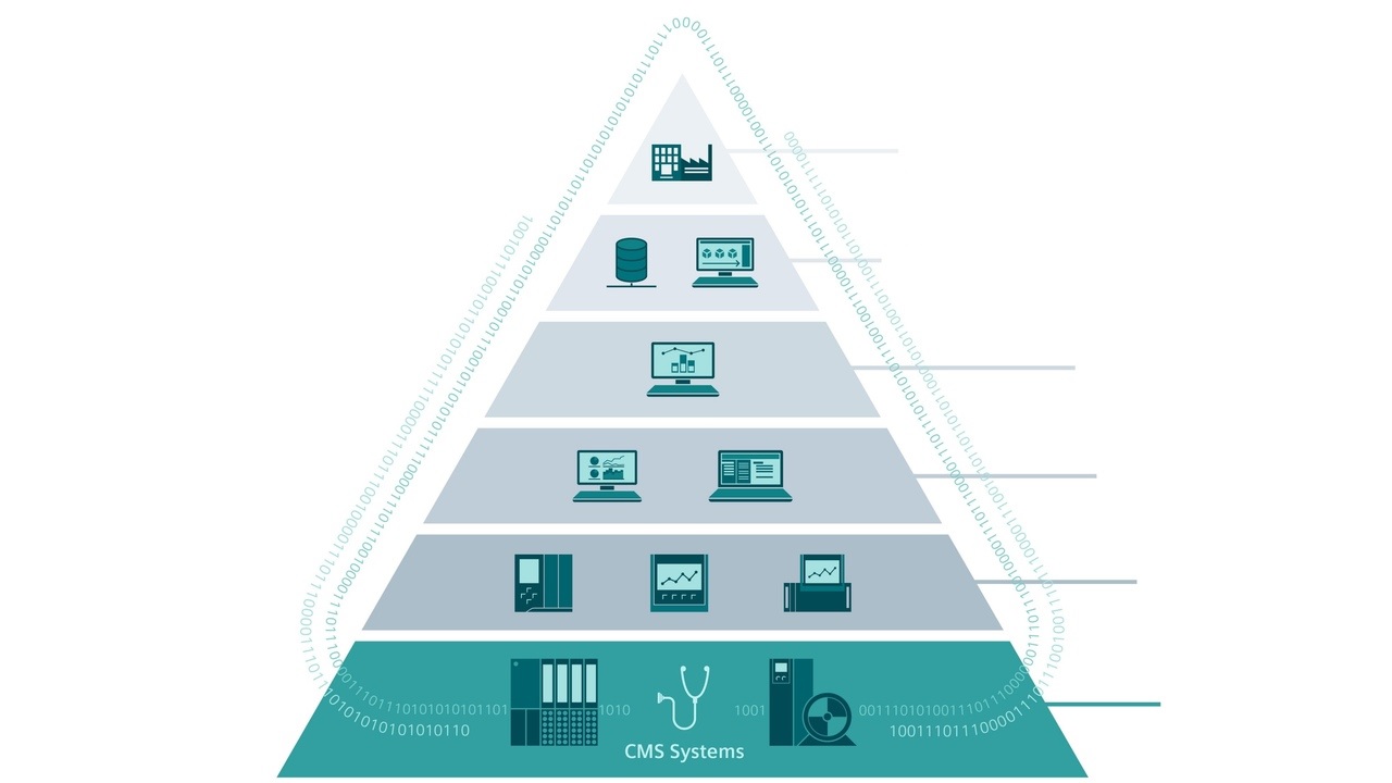 Enterprise Resource Planning, erp