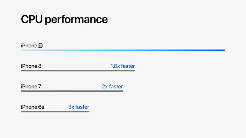 apple iphone se 3 cpu